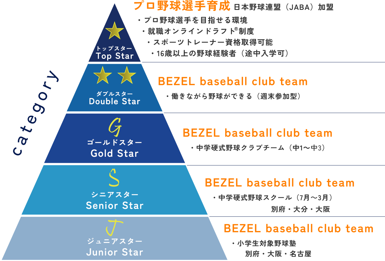 コース紹介